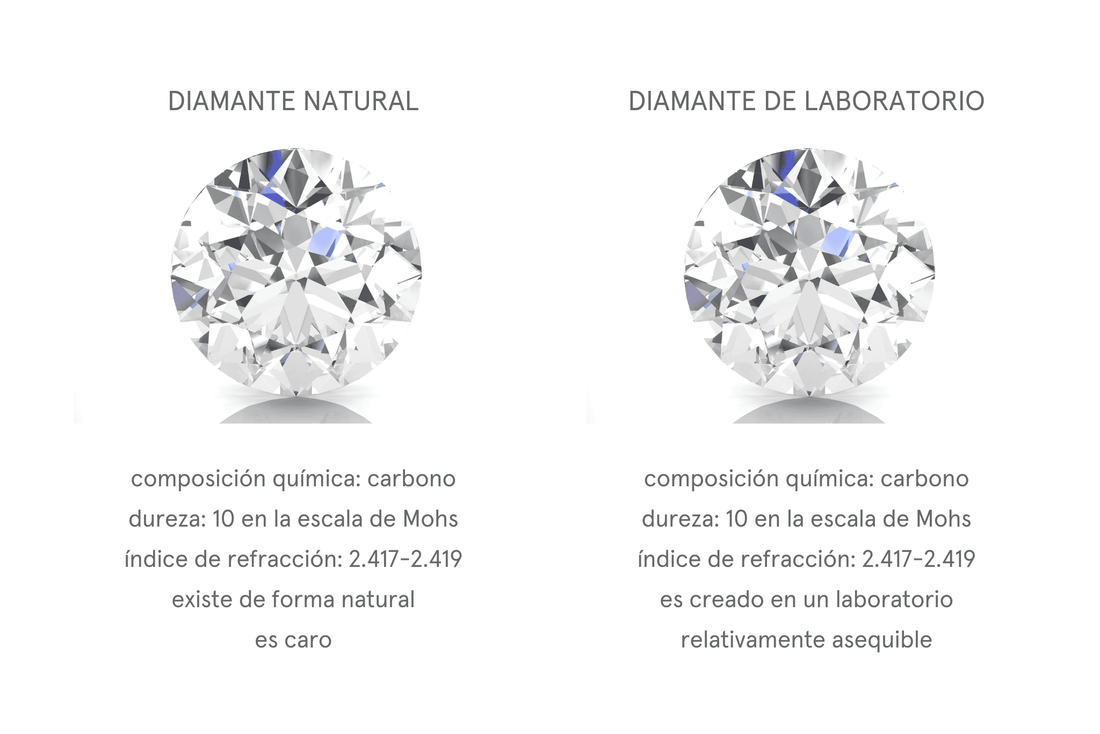 Diamante natural vs diamante de laboratorio - comparación Louty Atelier