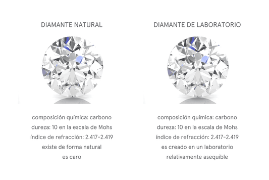 Diamante natural vs diamante de laboratorio - comparación Louty Atelier